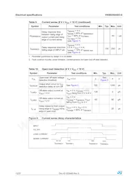 VN5E050ASOTR-E Datenblatt Seite 12