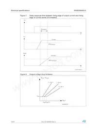 VN5E050ASOTR-E Datenblatt Seite 14