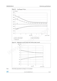 VN5E050ASOTR-E Datasheet Page 15