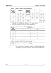 VN5E050ASOTR-E Datasheet Page 17