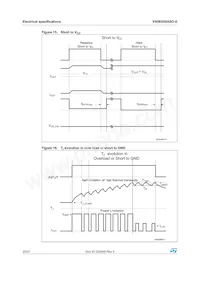 VN5E050ASOTR-E Datenblatt Seite 20