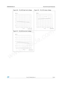 VN5E050ASOTR-E Datasheet Page 23