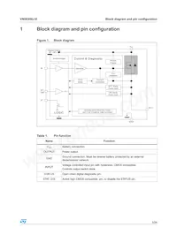 VN5E050J-E Datasheet Page 5