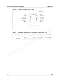 VN5E050J-E Datasheet Page 6