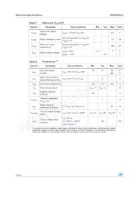 VN5E050J-E Datasheet Page 10