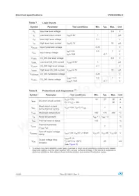 VN5E050MJ-E Datasheet Page 10