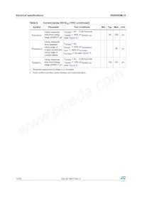 VN5E050MJ-E Datasheet Page 12