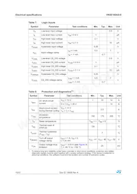 VN5E160AS-E數據表 頁面 10