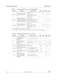 VN5E160AS-E Datasheet Page 12