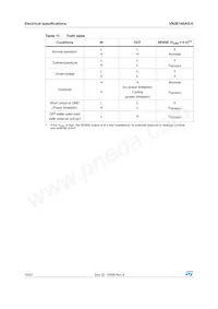 VN5E160AS-E Datasheet Page 16