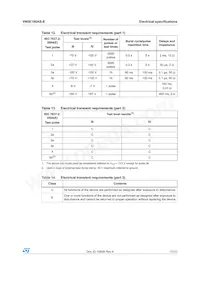 VN5E160AS-E Datasheet Pagina 17