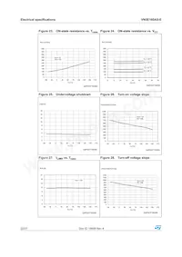 VN5E160AS-E Datasheet Page 22