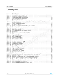 VN5E160ASOTR-E Datasheet Page 4