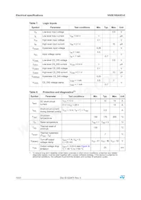 VN5E160ASOTR-E Datasheet Page 10