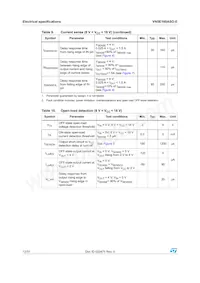 VN5E160ASOTR-E Datasheet Page 12