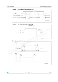 VN5E160ASOTR-E Datasheet Page 13