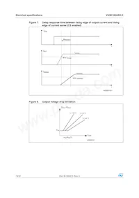 VN5E160ASOTR-E Datasheet Page 14