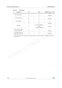 VN5E160ASOTR-E Datasheet Page 16