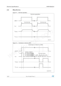 VN5E160ASOTR-E Datasheet Page 18
