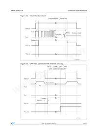 VN5E160ASOTR-E Datasheet Page 19