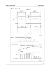 VN5E160ASOTR-E Datasheet Page 20