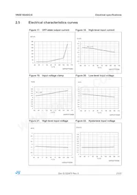 VN5E160ASOTR-E Datasheet Page 21