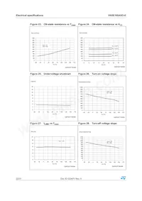 VN5E160ASOTR-E Datasheet Page 22