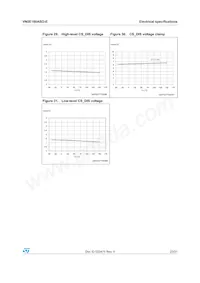 VN5E160ASOTR-E Datasheet Page 23