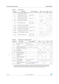 VN5E160MS-E Datenblatt Seite 10