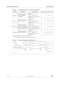 VN5E160MS-E Datenblatt Seite 12