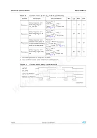 VN5E160MS-E Datasheet Page 12