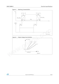 VN5E160MS-E Datasheet Pagina 13