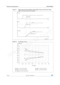 VN5E160MS-E Datenblatt Seite 14