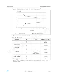 VN5E160MS-E Datasheet Page 15