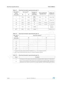 VN5E160MS-E Datasheet Pagina 16