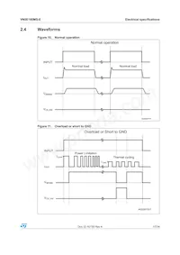 VN5E160MS-E Datasheet Pagina 17