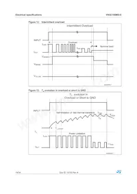 VN5E160MS-E Datasheet Pagina 18