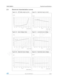 VN5E160MS-E Datasheet Pagina 19