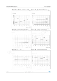 VN5E160MS-E Datasheet Pagina 20