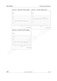 VN5E160MS-E 데이터 시트 페이지 21