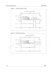 VN5E160S-E Datasheet Page 16