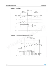 VN5E160S-E Datenblatt Seite 18