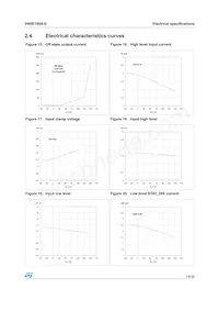 VN5E160S-E Datasheet Page 19