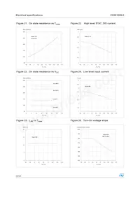 VN5E160S-E Datasheet Page 20