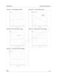 VN5E160S-E Datenblatt Seite 21