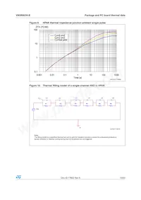 VN5R003H-E Datasheet Page 13