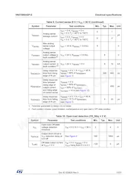 VN5T006ASPTR-E Datasheet Page 13