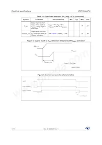 VN5T006ASPTR-E Datasheet Page 14