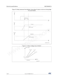 VN5T006ASPTR-E Datenblatt Seite 16