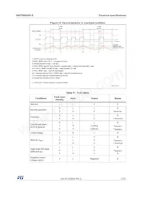 VN5T006ASPTR-E Datasheet Page 17